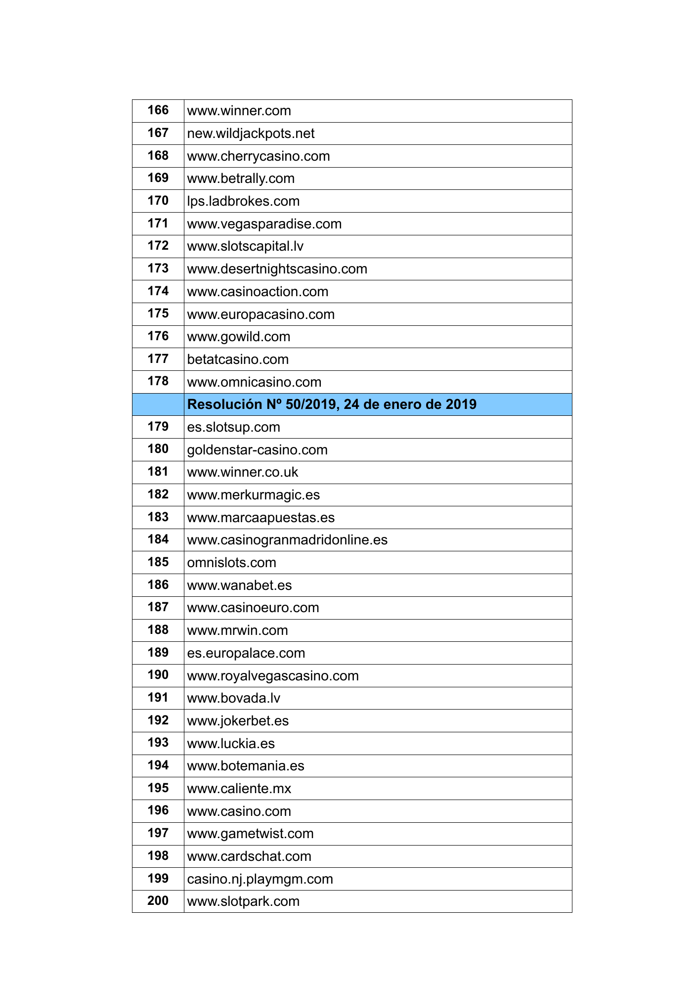 Captura del registro oficial donde consta el dominio bovada.lv