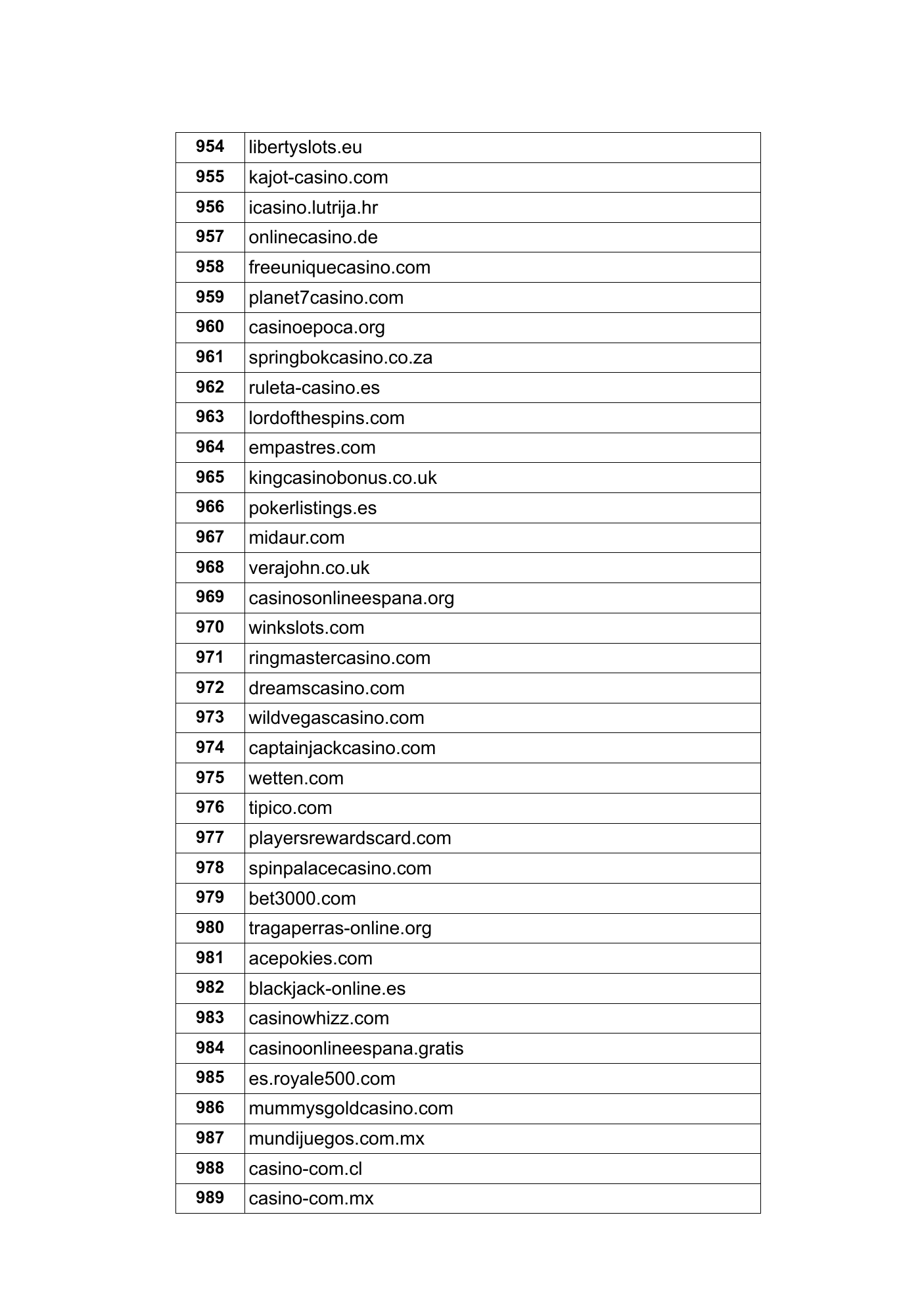 Captura del registro oficial de sitios bloqueados con referencia al dominio examinado