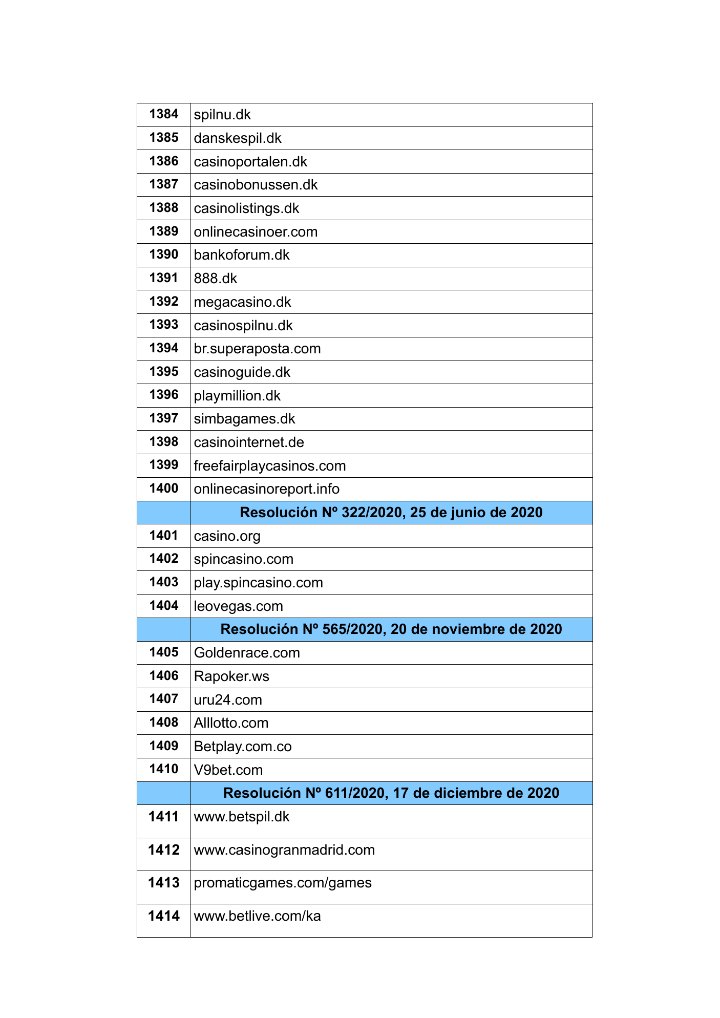 Captura del registro oficial de dominios bloqueados en Uruguay