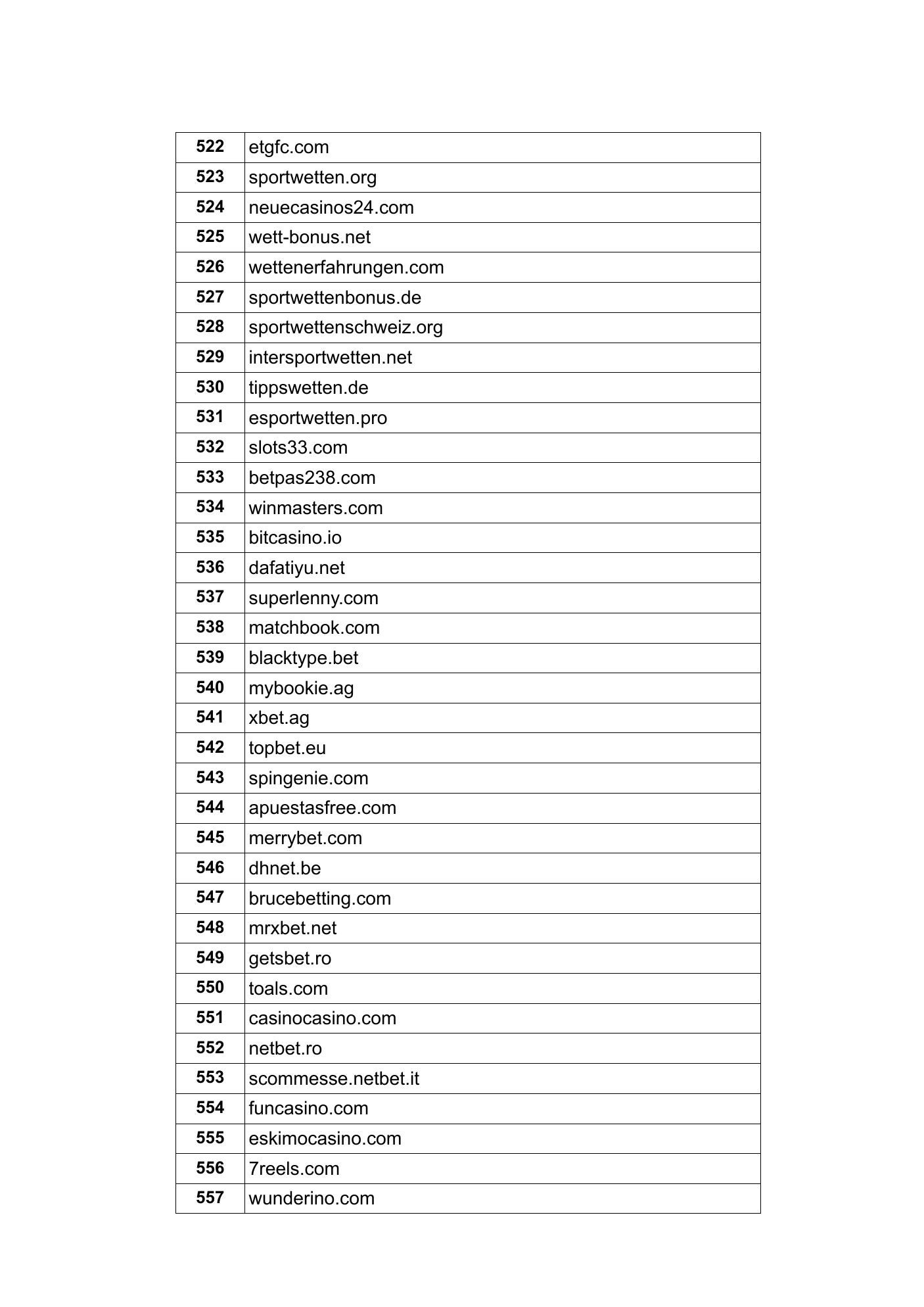 Captura suministrada del registro oficial de sitios bloqueados en Uruguay