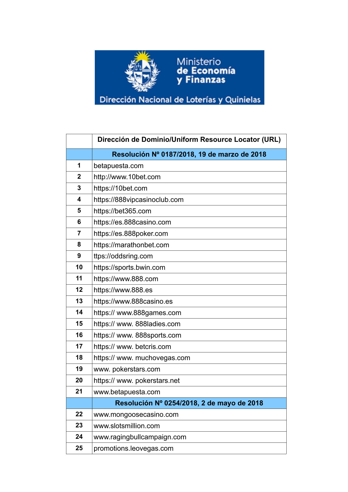 Captura del registro oficial utilizado para comprobar el dominio