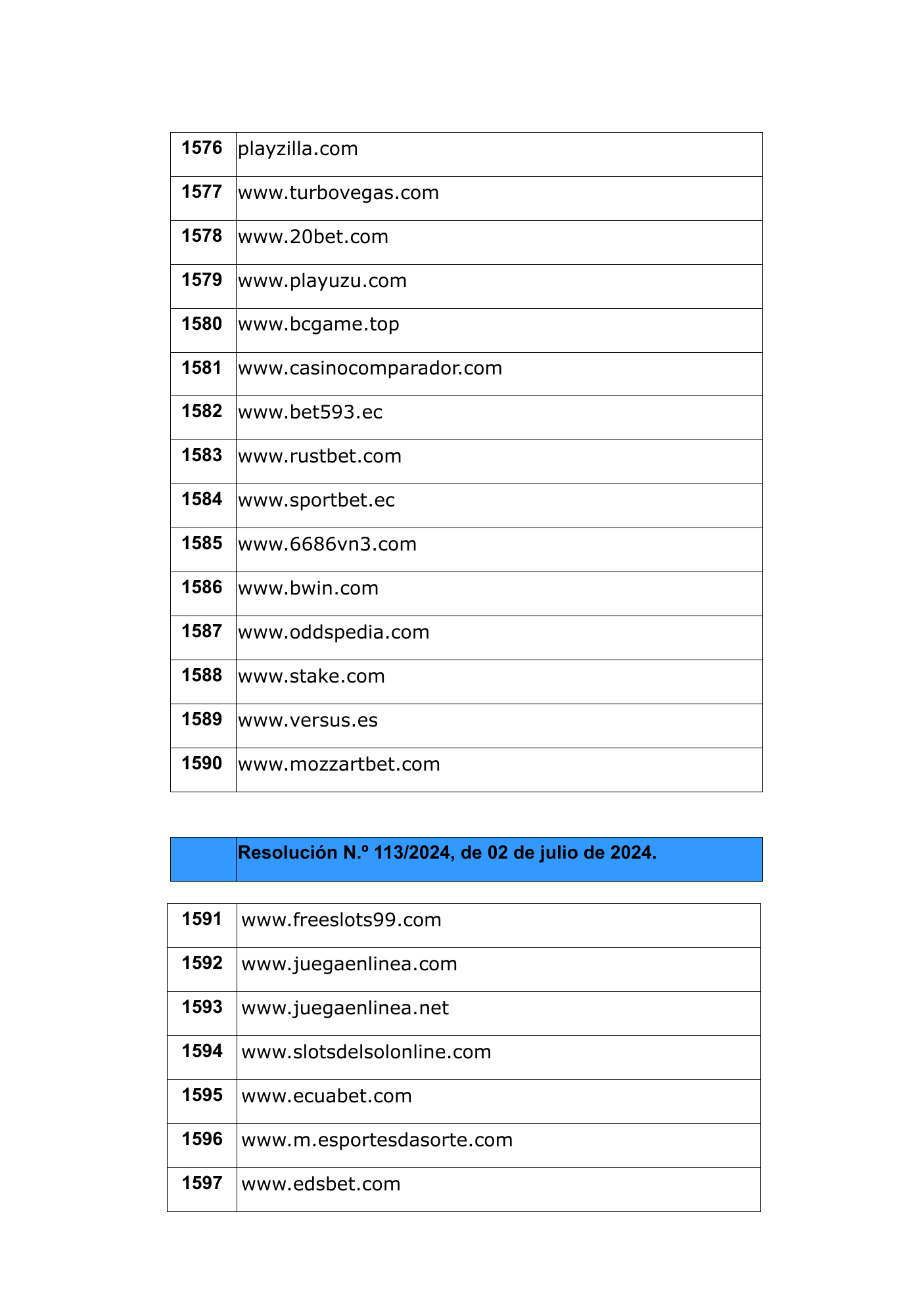 Captura del registro oficial de sitios bloqueados con referencia a Stake